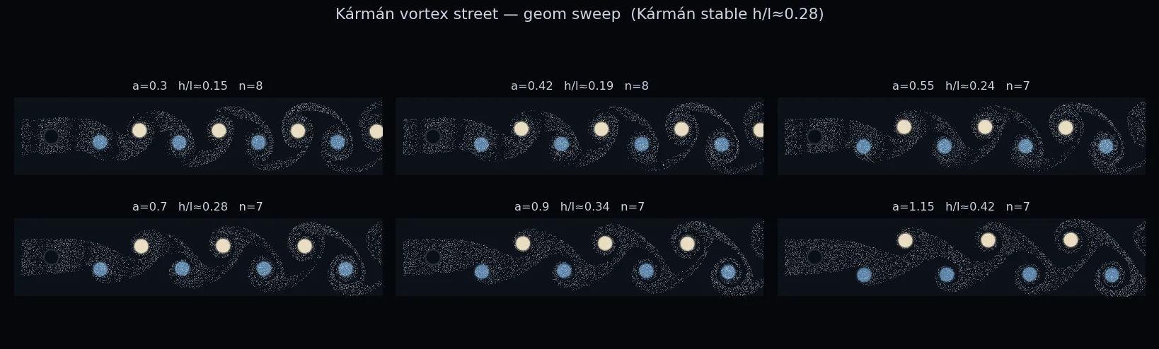 the a sweep — h/l passing through 0.28